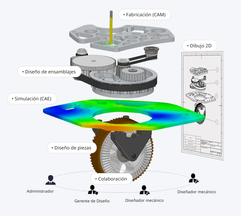 Flujo de dise&ntilde;o mec&aacute;nico, simulaci&oacute;n y fabricaci&oacute;n en ZW3D